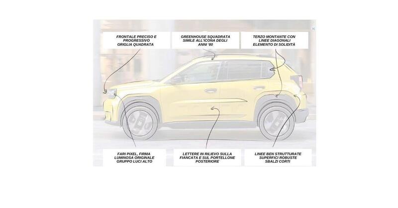 Fiat Grande Panda: andiamo a fondo della questione design