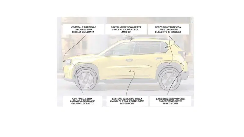 I tratti essenziali della Fiat Grande Panda