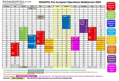 La settimana dell'Autovelox: attenzione dal 5 all'11 agosto in tutta Europa