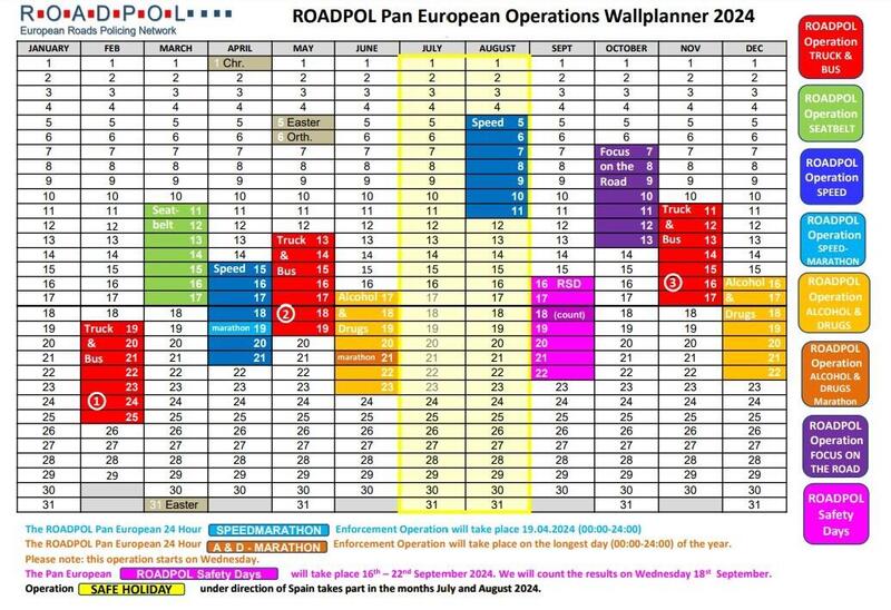 La settimana dell&#039;Autovelox: attenzione dal 5 all&#039;11 agosto in tutta Europa