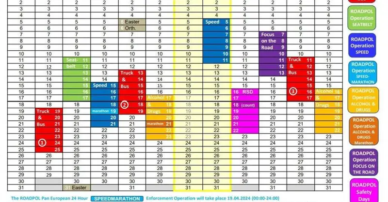 La settimana dell'Autovelox: attenzione dal 5 all'11 agosto in tutta Europa