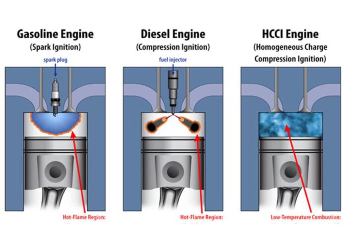 Mazda: Two-stroke engine with compressor and direct injection, patented – News