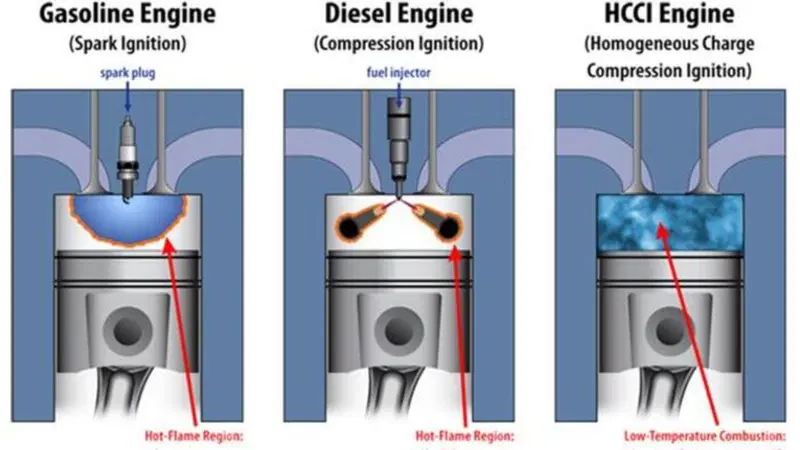 Mazda: motore a due tempi con compressore e iniezione diretta, l'hanno brevettato
