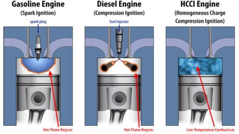 Mazda: motore a due tempi con compressore e iniezione diretta, l&#039;hanno brevettato