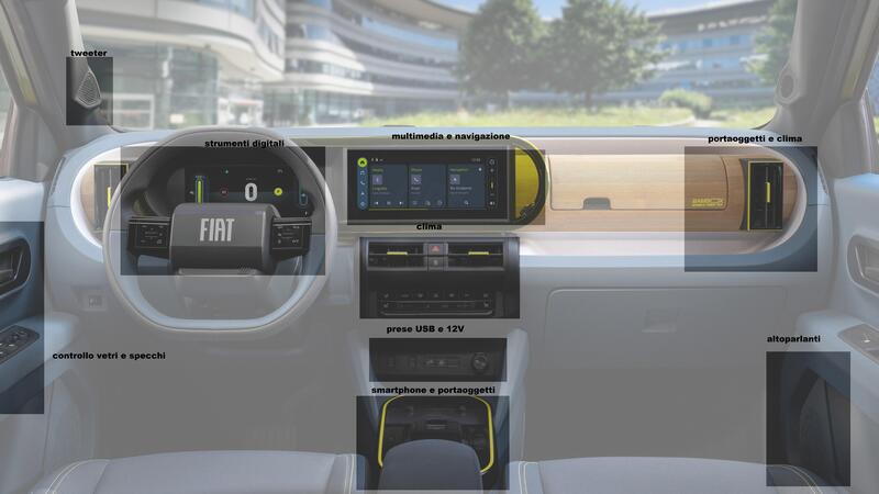 Fiat Grande Panda: forma e funzioni degli interni, il design &egrave; contro la praticit&agrave;?