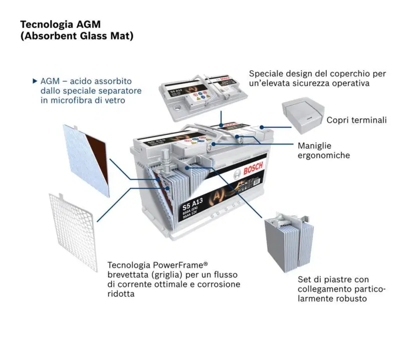 Una batteria Bosch AGM