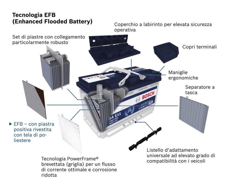 Una batteria Bosch EFB