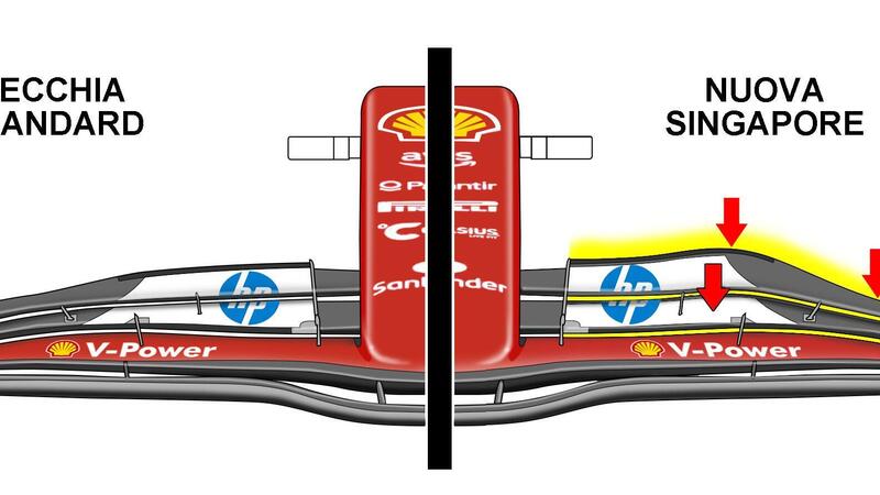 Formula 1. Ferrari, nuova ala anteriore per il GP di Singapore: ecco cosa cambia