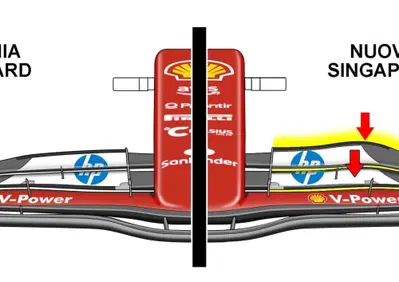 Formula 1. Ferrari, nuova ala anteriore per il GP di Singapore: ecco cosa cambia