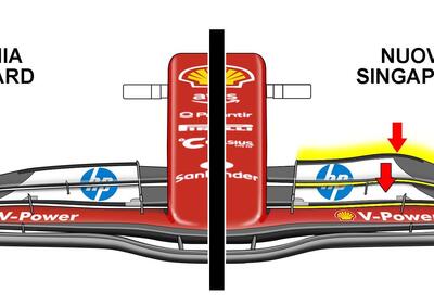 Formula 1. Ferrari, nuova ala anteriore per il GP di Singapore: ecco cosa cambia