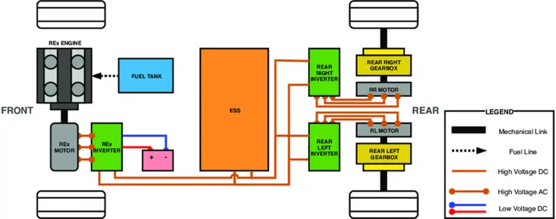 Lo schema di un'auto con range extender
