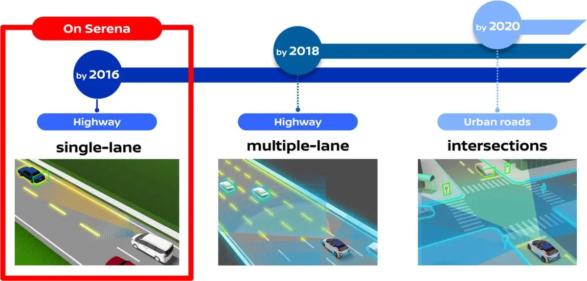 Nissan ProPilot: verso la guida autonoma (3)