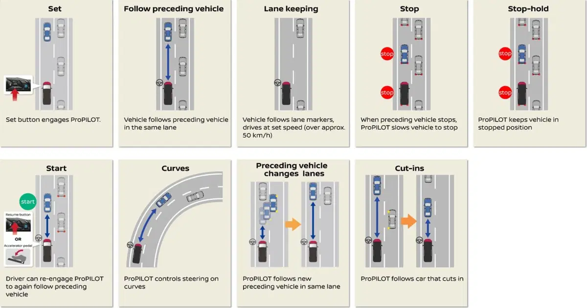 Nissan ProPilot: verso la guida autonoma (4)