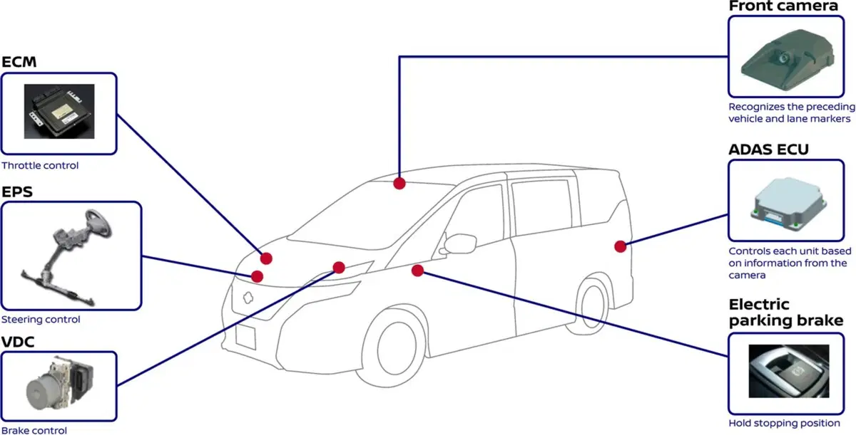 Nissan ProPilot: verso la guida autonoma (5)