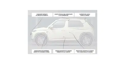 Hyundai Inster: l'analisi del designer per la compatta elettrica super pratica