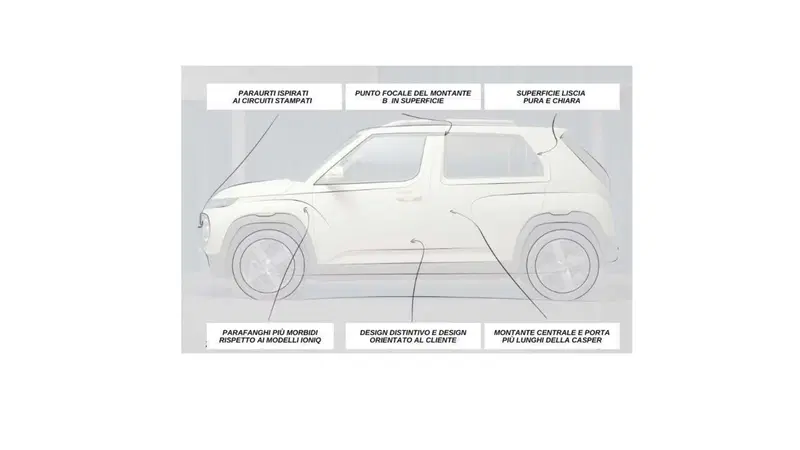 Hyundai Inster: l'analisi del designer per la compatta elettrica super pratica