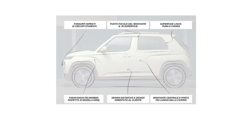 Hyundai Inster: l'analisi del designer per la compatta elettrica super pratica