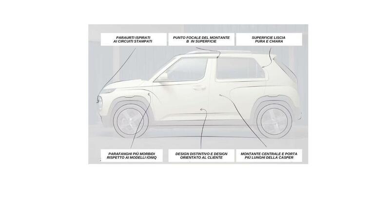 Hyundai Inster: l&#039;analisi del designer per la compatta elettrica super pratica