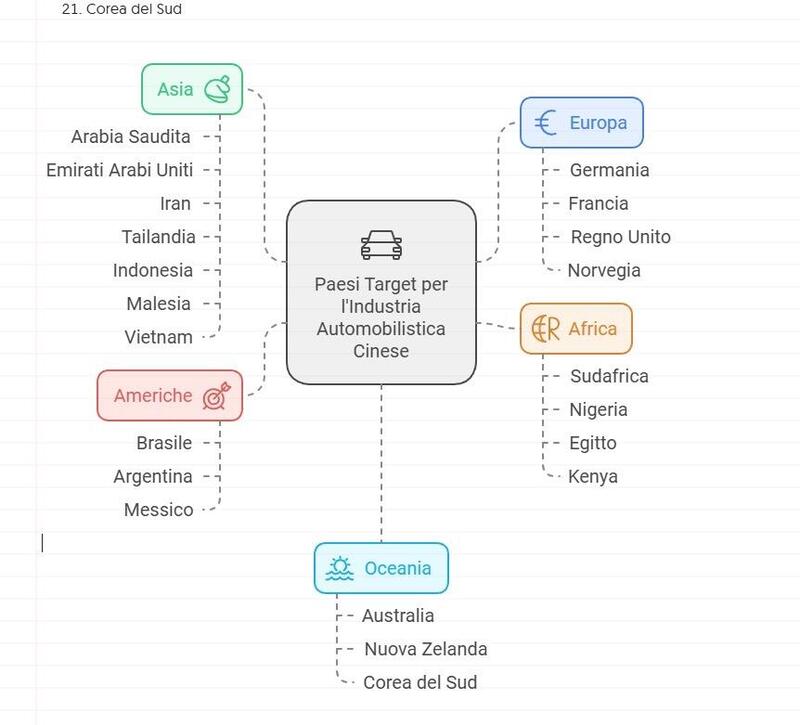 Il programma di espansione del mercato nei piani della Cina