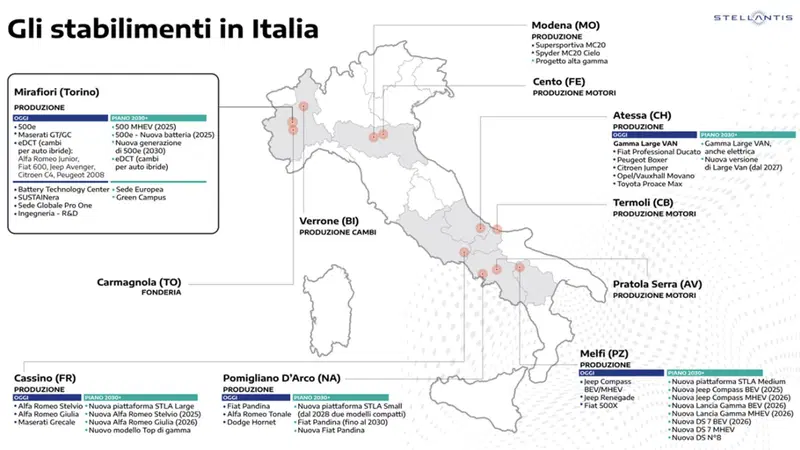 Il programma di sviluppo Stellantis in Italia