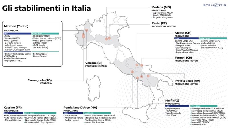 Il programma di sviluppo Stellantis in Italia