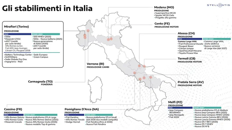 Stellantis al Ministero: di cosa stiamo parlando? Il Piano Italia e i nuovi modelli
