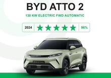 BYD svela la B-Suv elettrica economica nei test Green NCAP, si chiama Atto 2