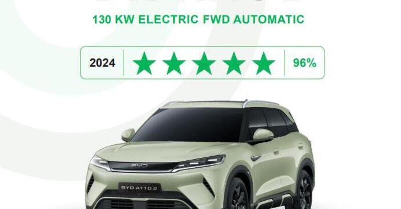 BYD svela la B-Suv elettrica economica nei test Green NCAP, si chiama Atto 2