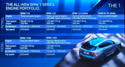 Nuova BMW M135 xDrive 2025, perch&eacute; mi ricorda l'Audi S3? [VIDEO]