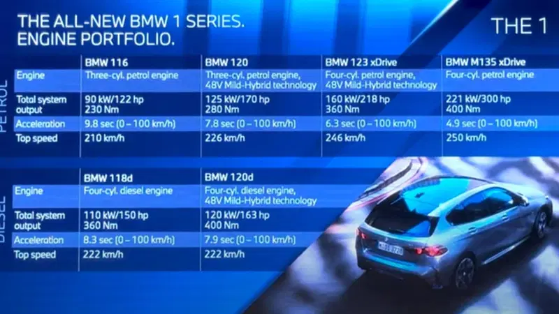 Nuova BMW M135 xDrive 2025, perch&eacute; mi ricorda l'Audi S3? [VIDEO]