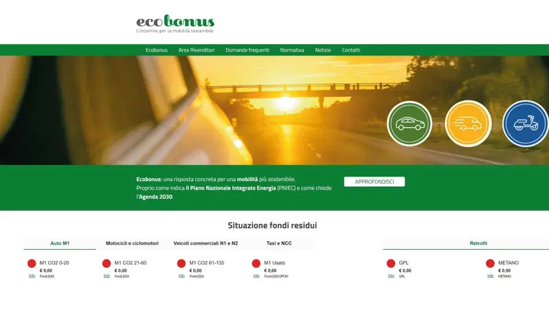 Incentivi Ecobonus: tutto azzerato nel 2025. Ma ci sono altri modi per comprare l'auto scontata