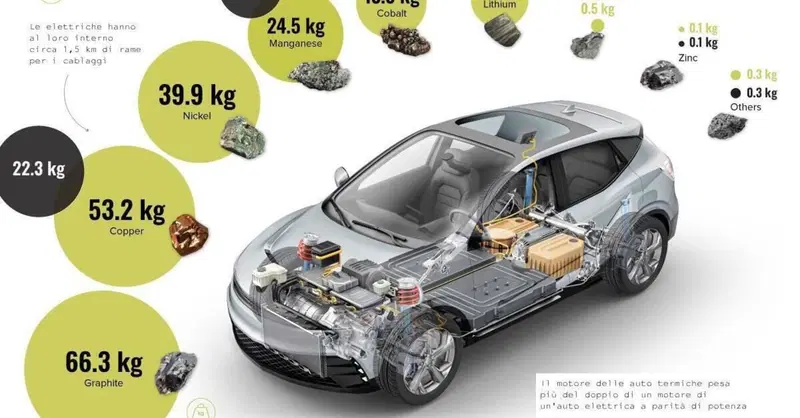 Di cosa sono fatte le auto? Elettrico contro termico, ecco cosa c'&egrave; dentro 