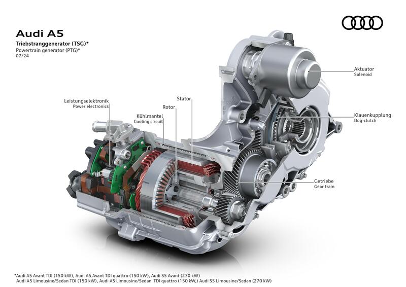 Il motore-generatore della Q5 e A5, ibrido a 48 Volt