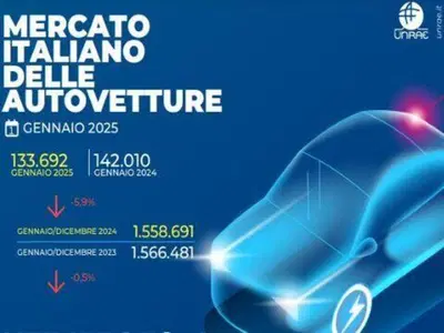 Mercato auto a gennaio 2025: recessione del 5,9%, in testa alle vendite sempre la Fiat Panda 