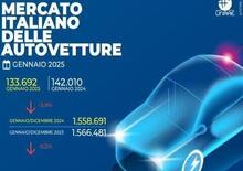 Mercato auto a gennaio 2025: recessione del 5,9%, in testa alle vendite sempre la Fiat Panda 