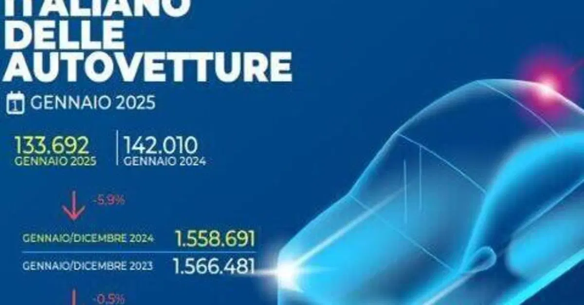 Mercato auto a gennaio 2025: recessione del 5,9%, in testa alle vendite sempre la Fiat Panda 