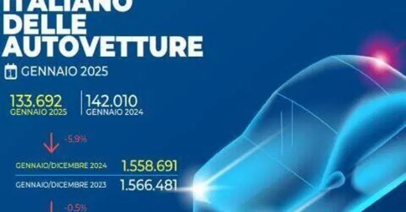 Mercato auto a gennaio 2025: recessione del 5,9%, in testa alle vendite sempre la Fiat Panda 