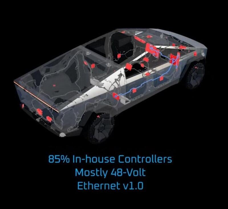 La rete EtherLoop manda in pensione il CAN