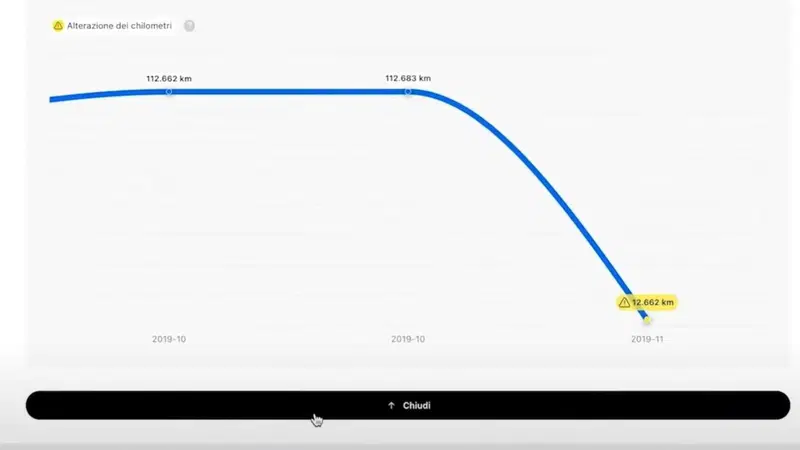 CarVertical: la truffa dei km si scopre in trenta secondi