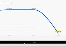 CarVertical: la truffa dei km si scopre in trenta secondi