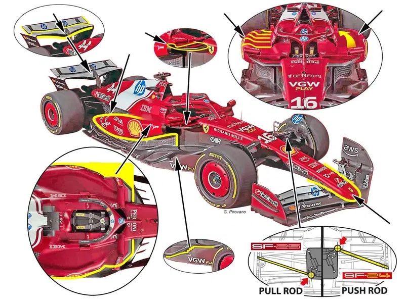 Formula 1. Ferrari SF-25, cosa cambia rispetto alla SF-24? L'analisi tecnica