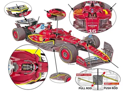 Formula 1. Ferrari SF-25, cosa cambia rispetto alla SF-24? L'analisi tecnica