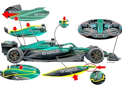 Formula 1 2025. Aston Martin AMR25, le novità tecniche della monoposto di Alonso e Stroll