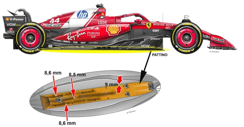F1. Ferrari, perch&eacute; Leclerc ed Hamilton sono stati squalificati dal GP della Cina 2025? L'analisi