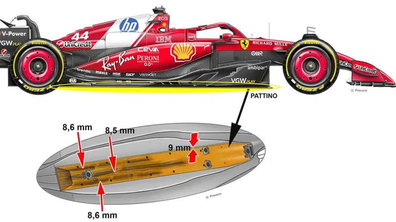 F1. Ferrari, perch&eacute; Leclerc ed Hamilton sono stati squalificati dal GP della Cina 2025? L'analisi