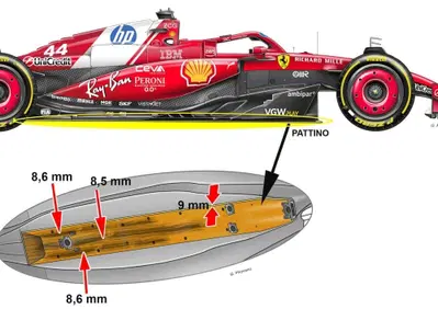 F1. Ferrari, perché Leclerc ed Hamilton sono stati squalificati dal GP della Cina 2025? L'analisi