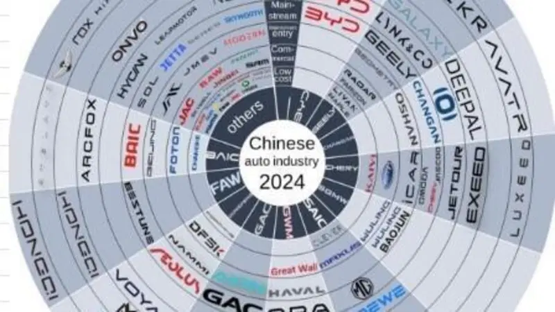 La Cina ha il mercato saturo: gli europei all'angolo, cosa ci aspetta da Est?  