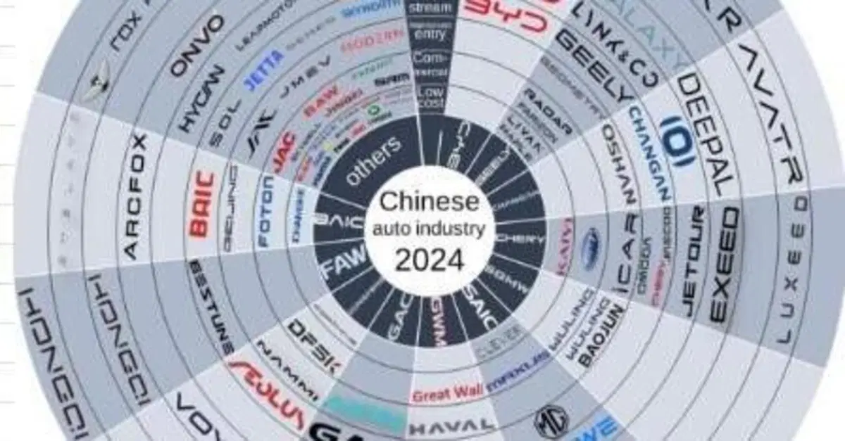 La Cina ha il mercato saturo: gli europei all'angolo, cosa ci aspetta da Est?  