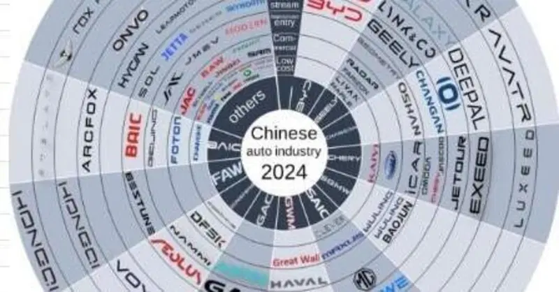 La Cina ha il mercato saturo: gli europei all'angolo, cosa ci aspetta da Est?  