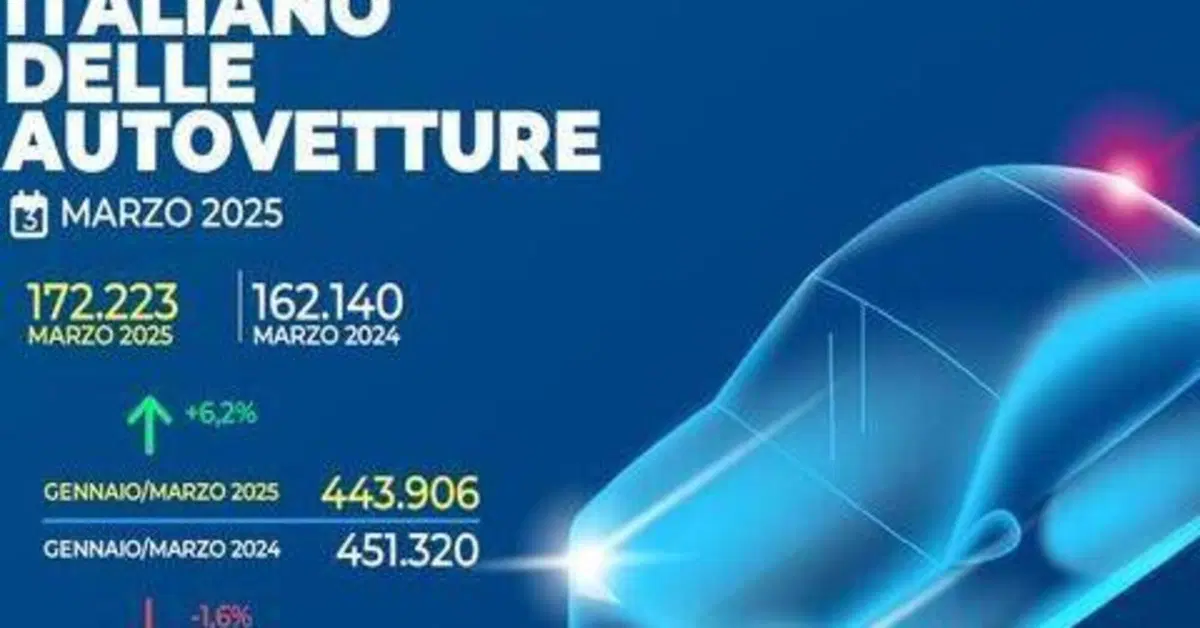 Mercato auto marzo 2025: leggera ripresa a +6,2%, preoccupazione per i dazi di Trump
